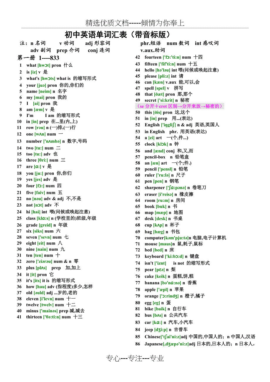 初中英语单词汇总表(带音标)(共24页)_第1页