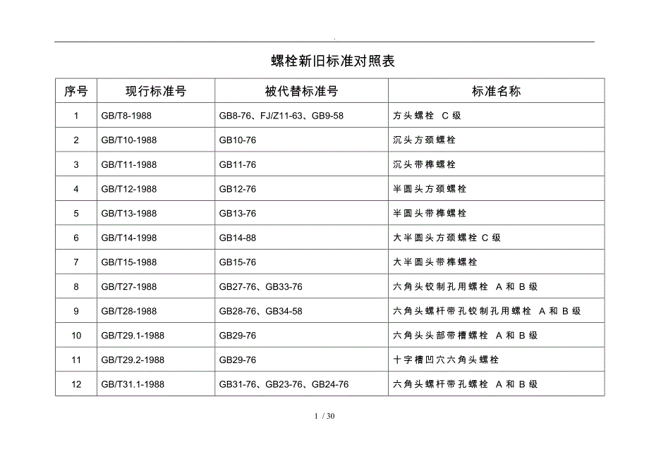 常见紧固件新旧标准对照表要点说明_第1页