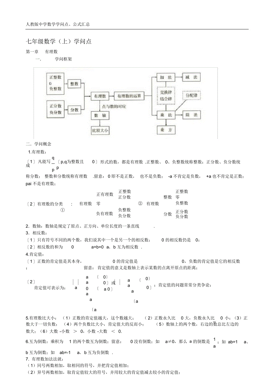 人教版初中数学知识点总结+公式3_第1页