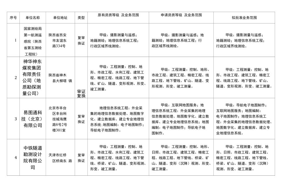 神华神东煤炭集团有限责任公司(地质勘探测量公司)_第1页