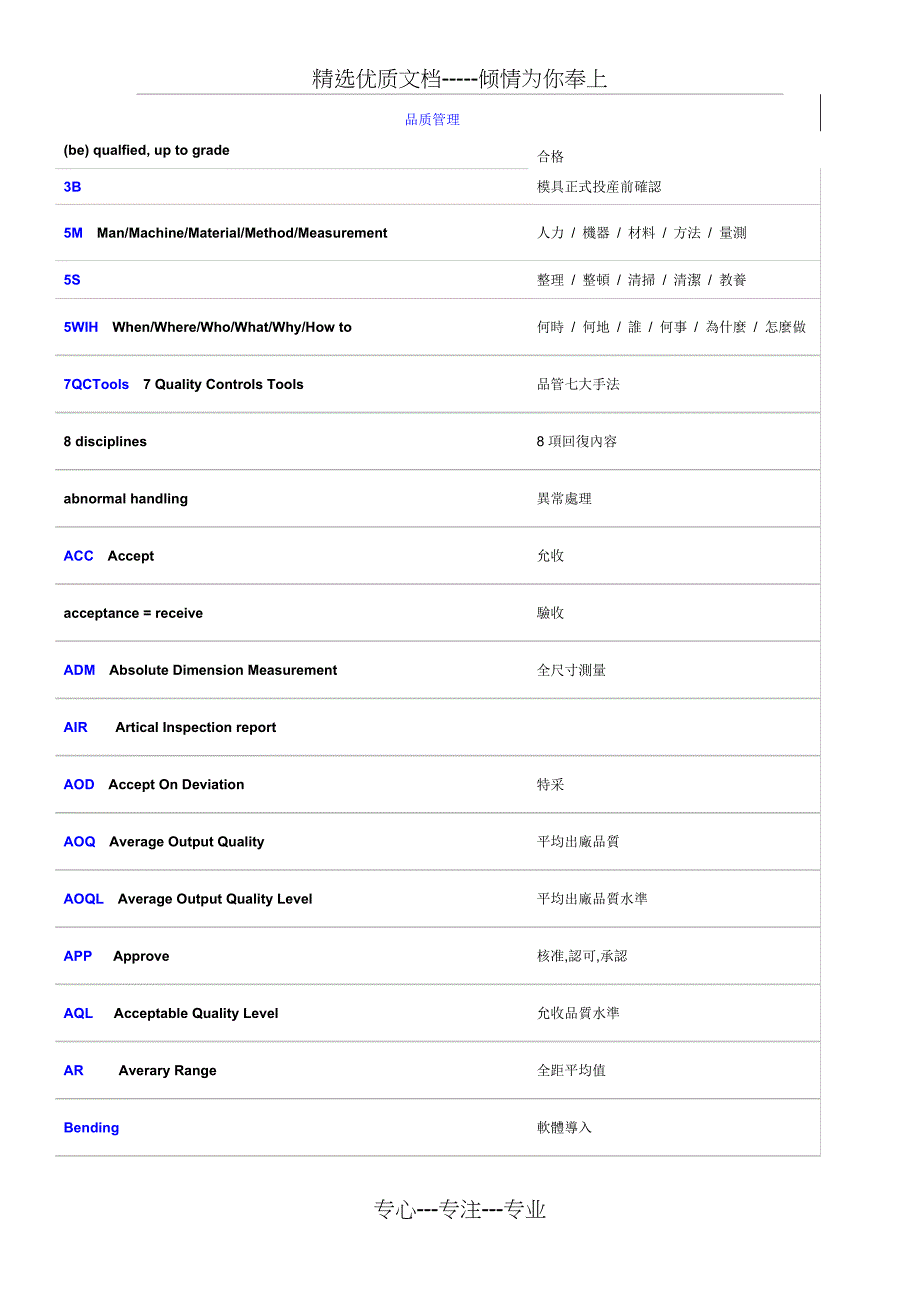 品质管理中英文对照表(共18页)_第1页
