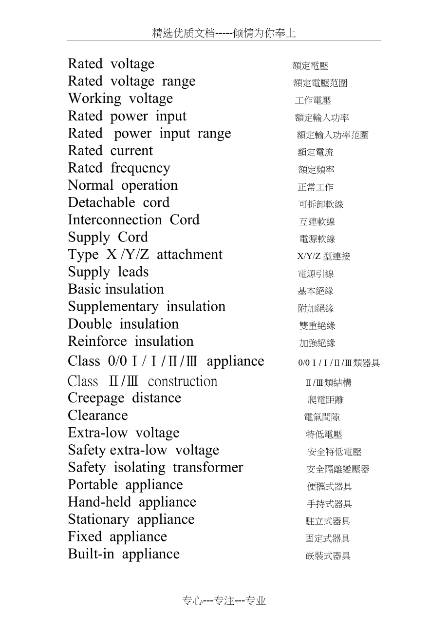 小家电常用英语(共2页)_第1页