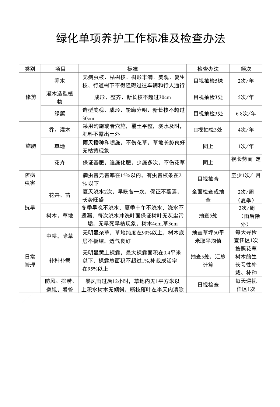绿化单项养护工作标准及检查办法_第1页