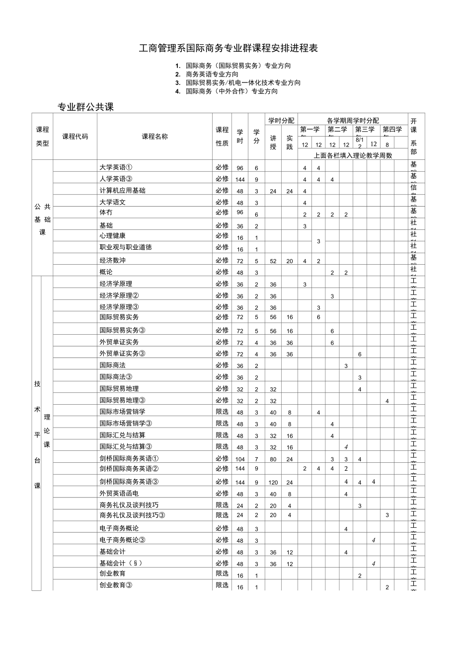 工商管理系国际商务专业群课程安排进程表_第1页