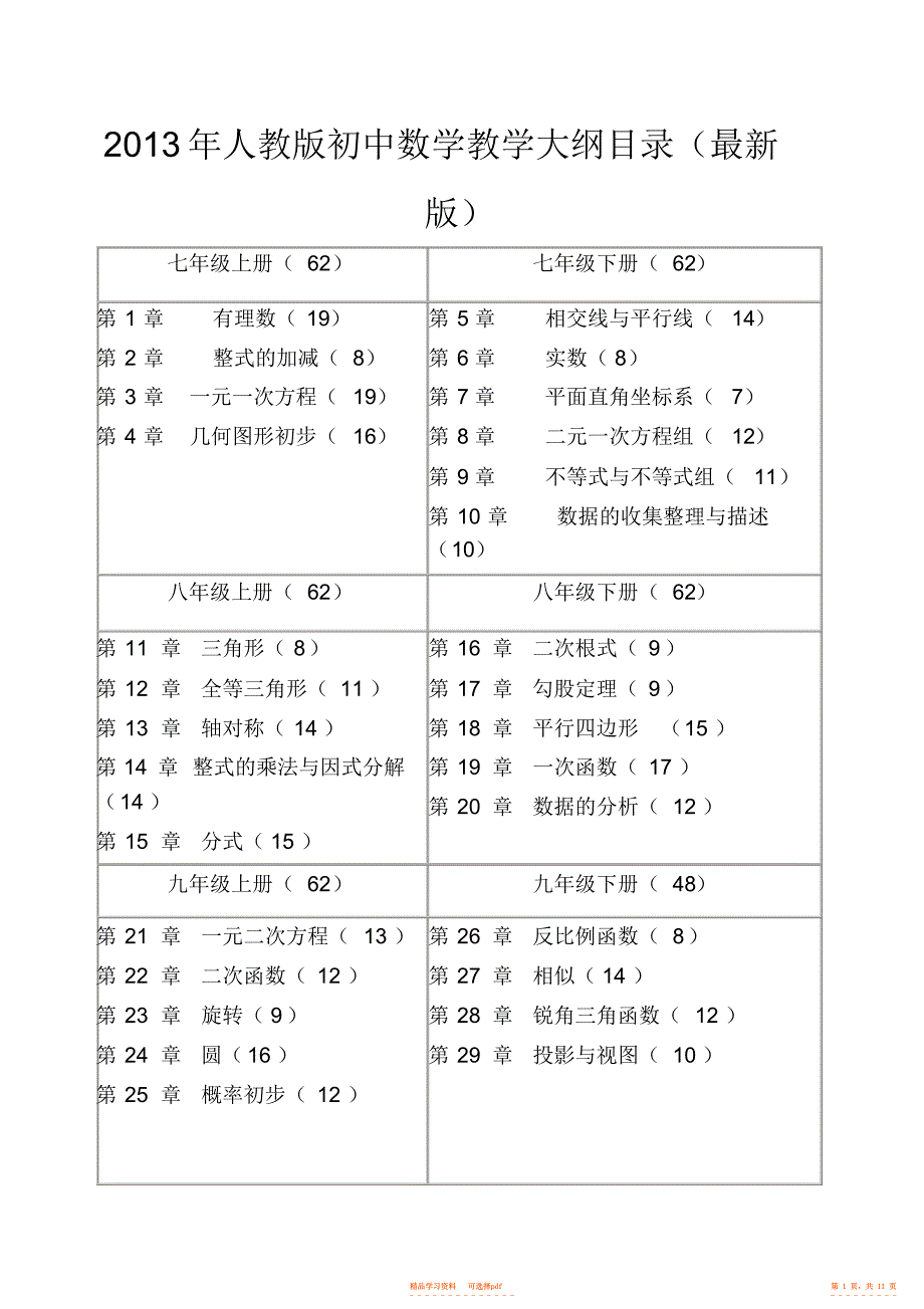 【标准】初中数学课程标准_第1页