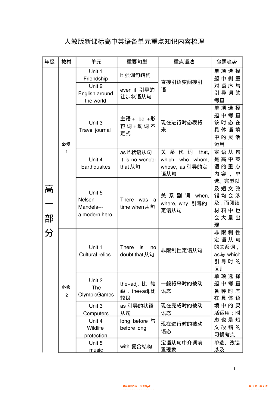 【知识】人教版新课标高中英语各单元重点知识内容梳理2_第1页