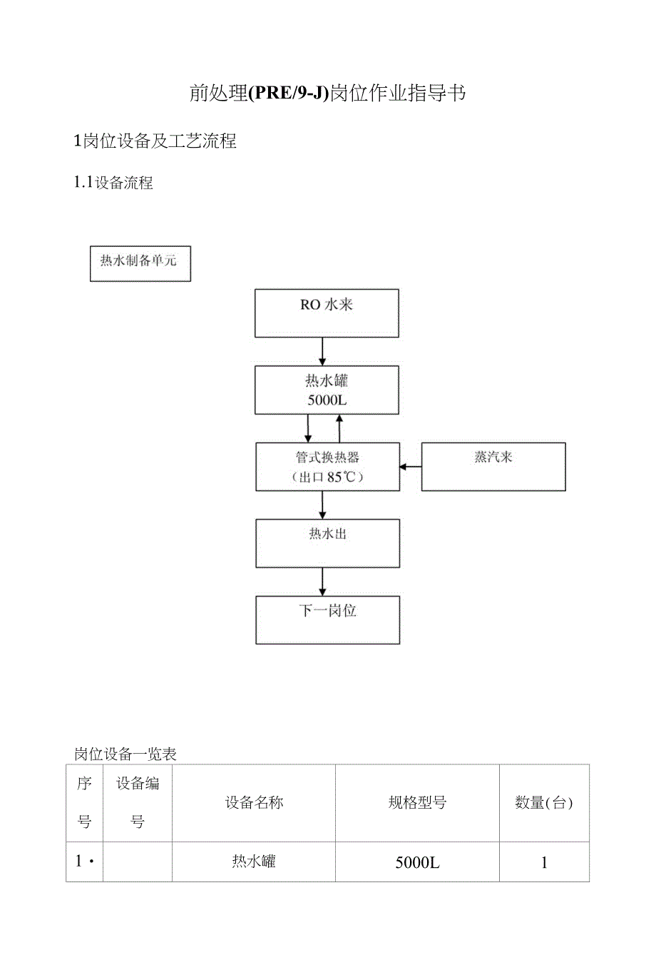 前处理(PRE9-J)岗位作业指导书_第1页