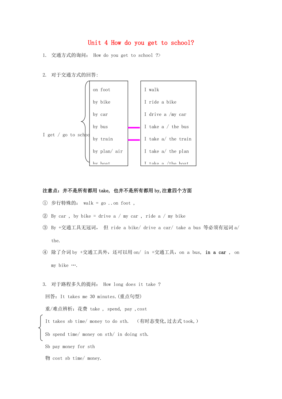 八年级英语上册 Unit 4 How do you get to school重难点解析 人教新目标版 试题_第1页