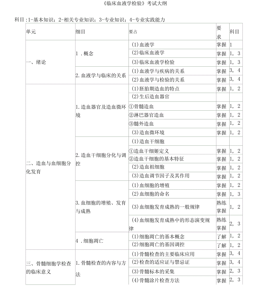 初级检验师（临床血液学检验）大纲_第1页