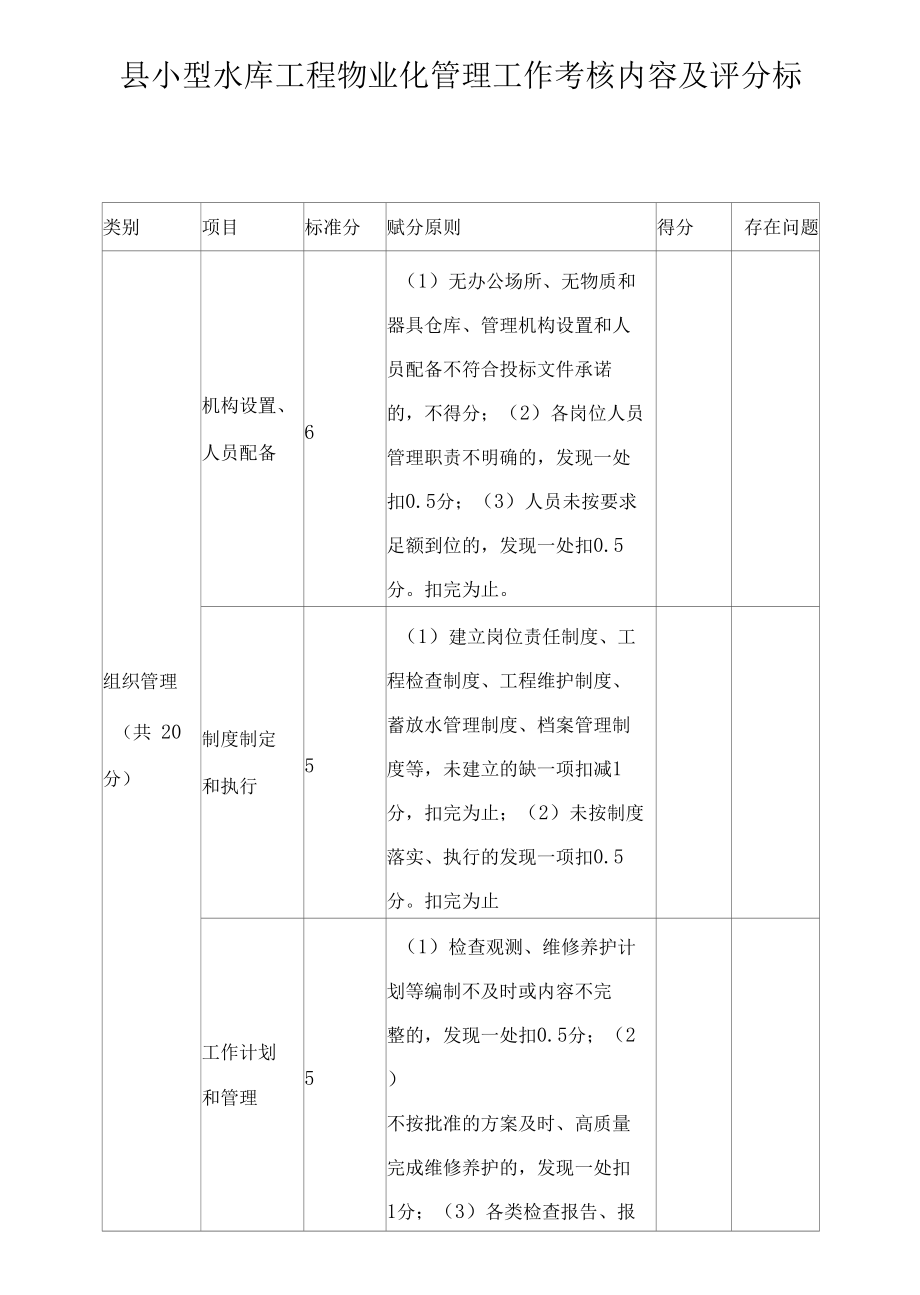 县小型水库工程物业化管理工作考核内容及评分标准_第1页