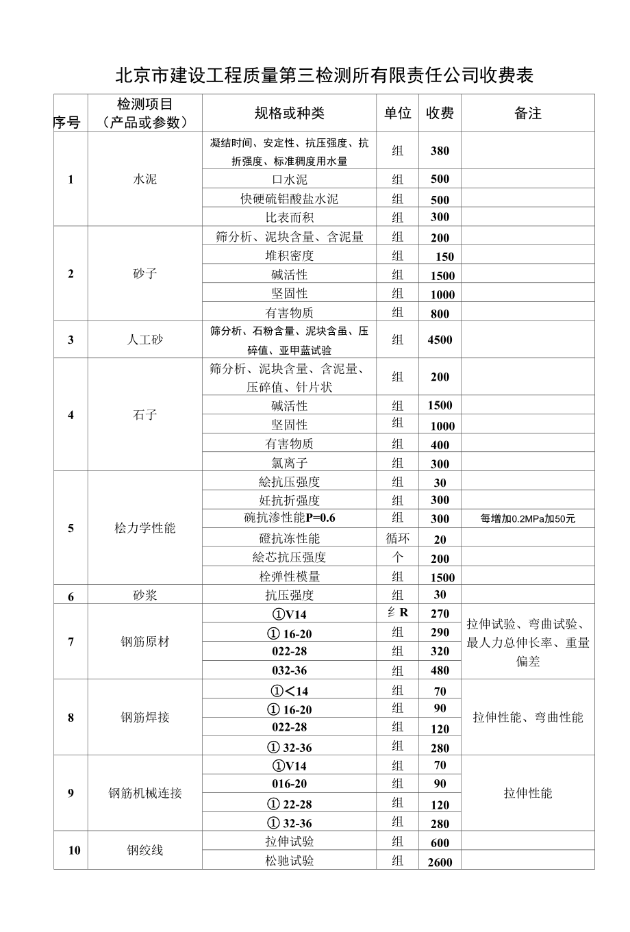 北京市建设工程质量第三检测所有限责任公司收费表_第1页