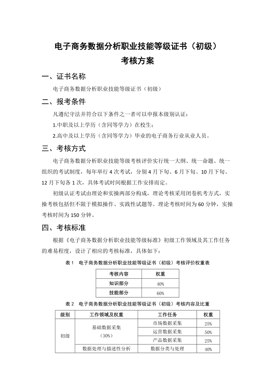 电子商务数据分析职业技能等级证书初级考核方案_第1页