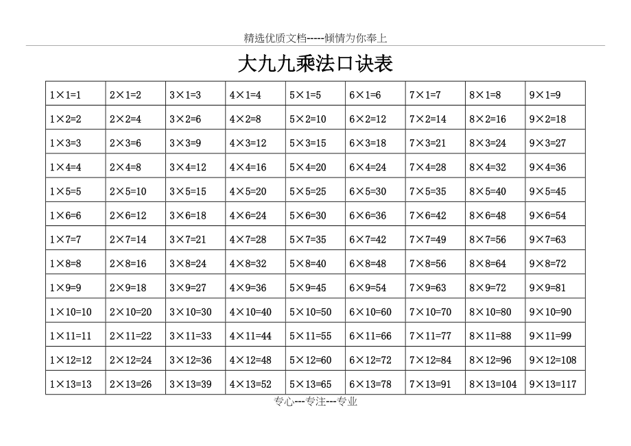 乘法口诀表(共7页)_第1页