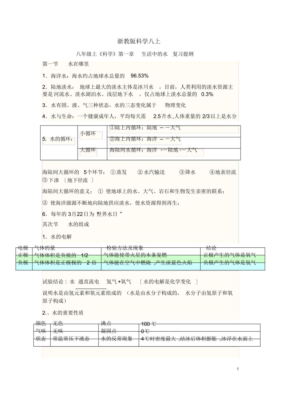 完整版,浙教版八年级上科学知识点总结_第1页