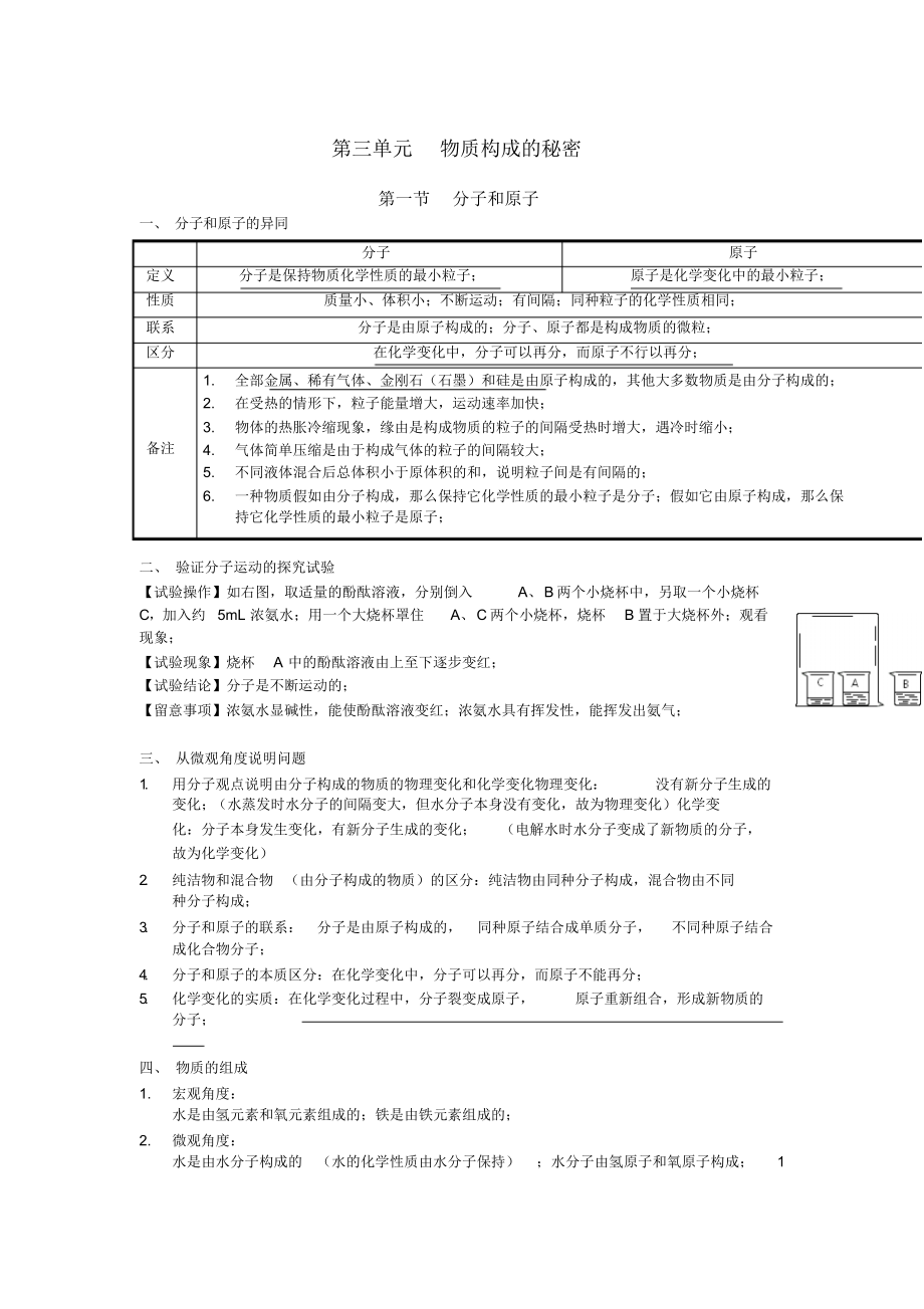 初中化学知识点归纳第三单元物质构成的奥秘_第1页