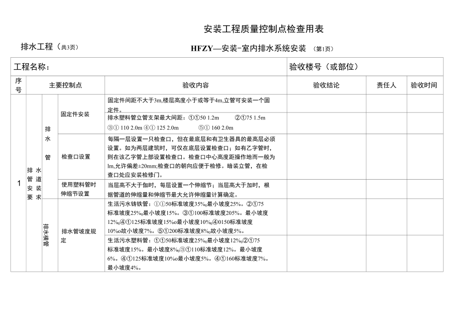 排水工程质量控制点检查用表-室内排水系统安装_第1页