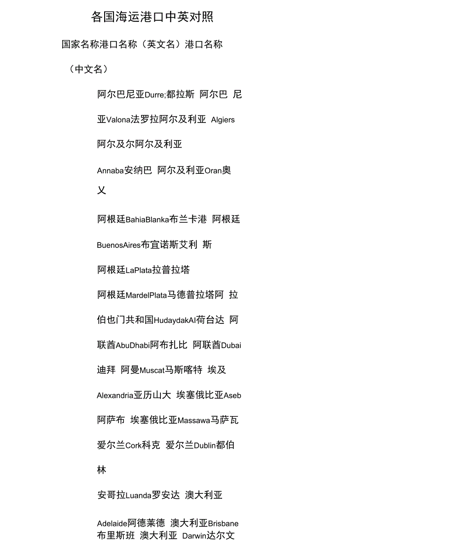 各国海运港口中英对照汇总_第1页
