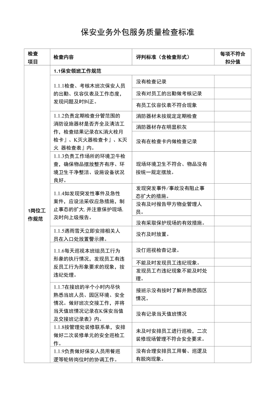 物业管理--保安业务外包服务质量检查标准_第1页