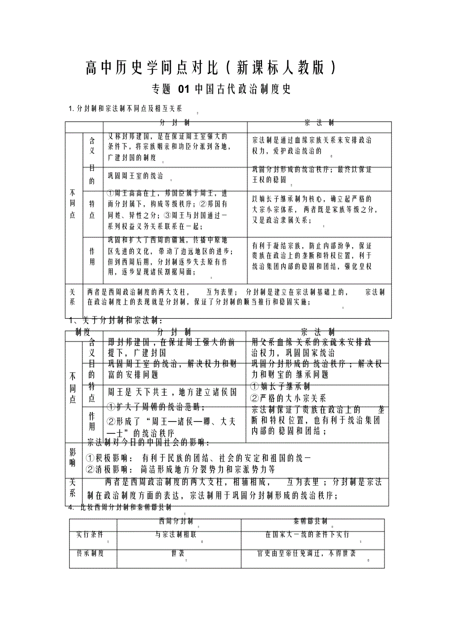 新课标人教版高中历史知识点对比2_第1页