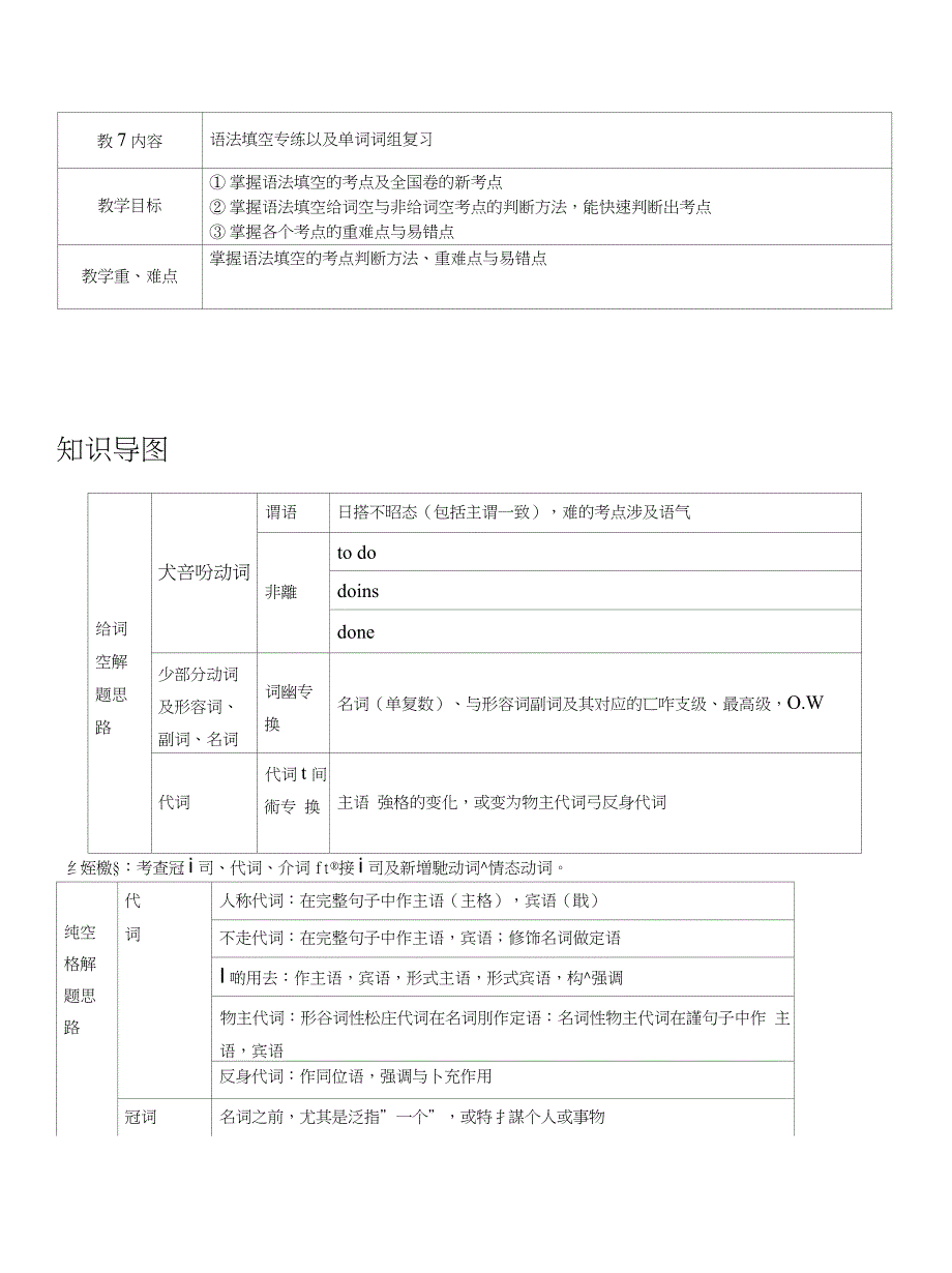 广东高考英语语法填空专练_图文_第1页