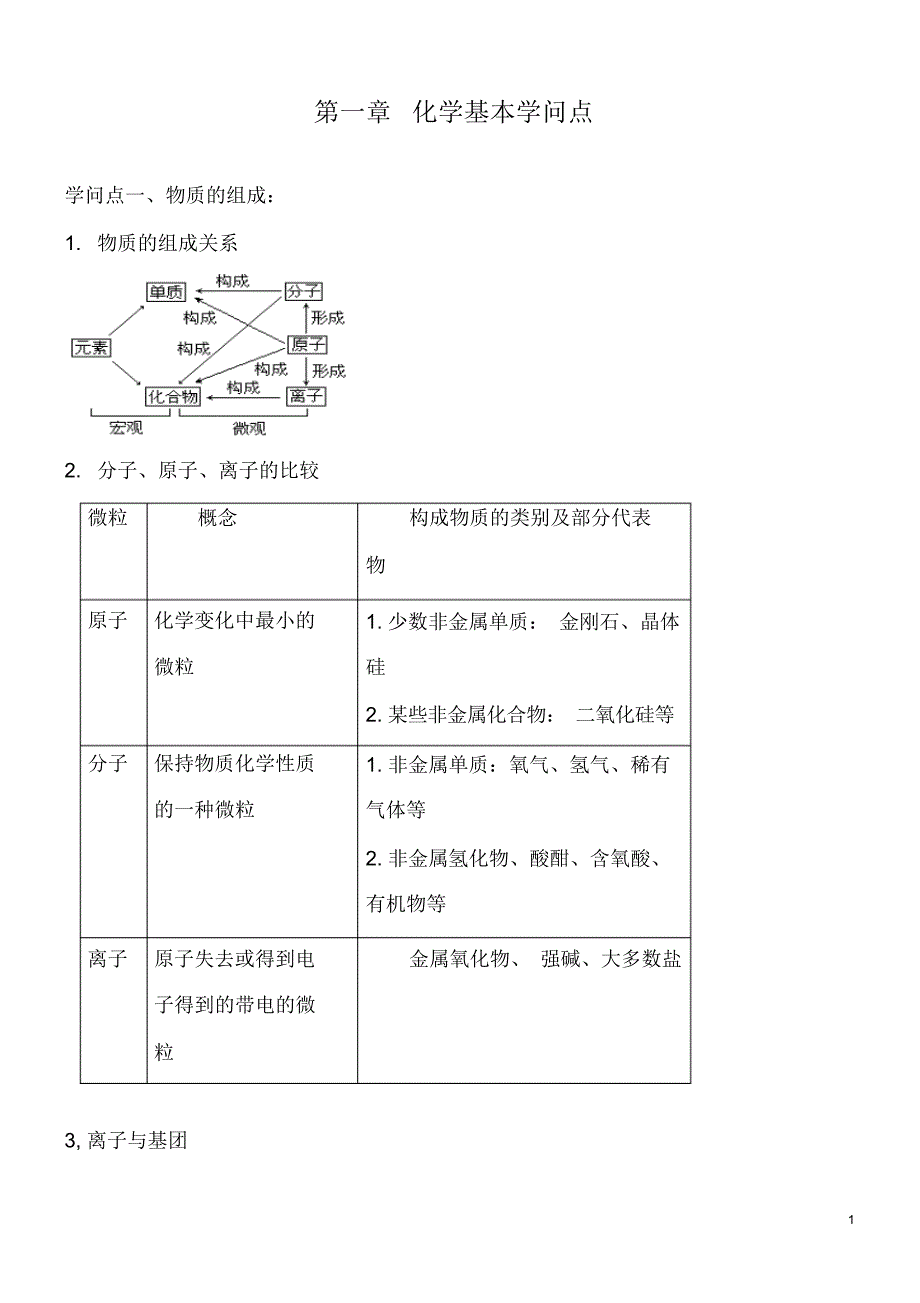 第一章化学知识点总结讲解_第1页