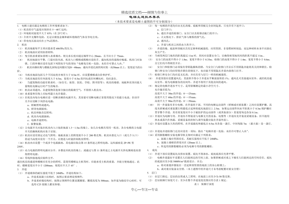 电梯土建的技术要求(共2页)_第1页