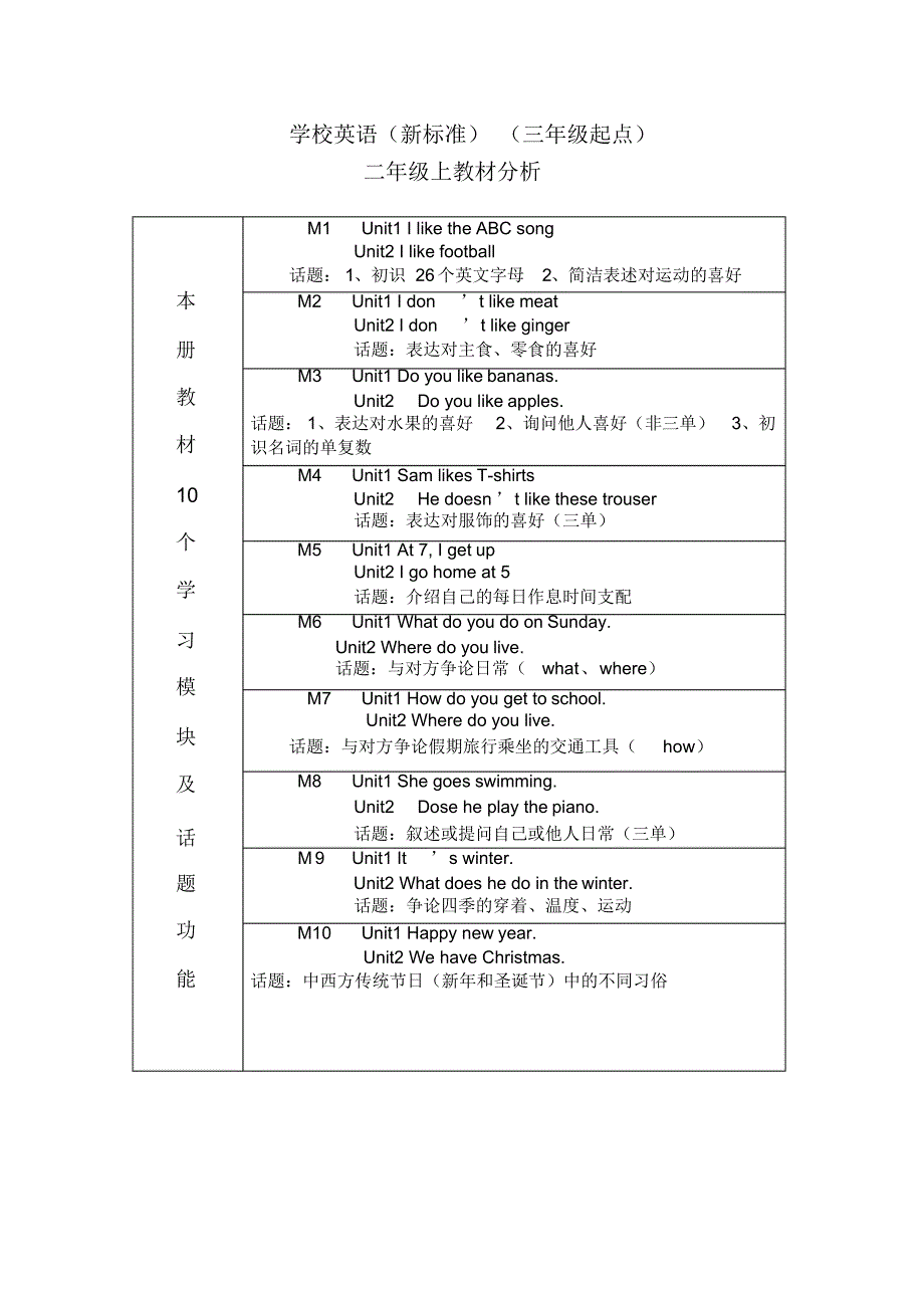 终极修改版小学英语二年级上教材分析_第1页
