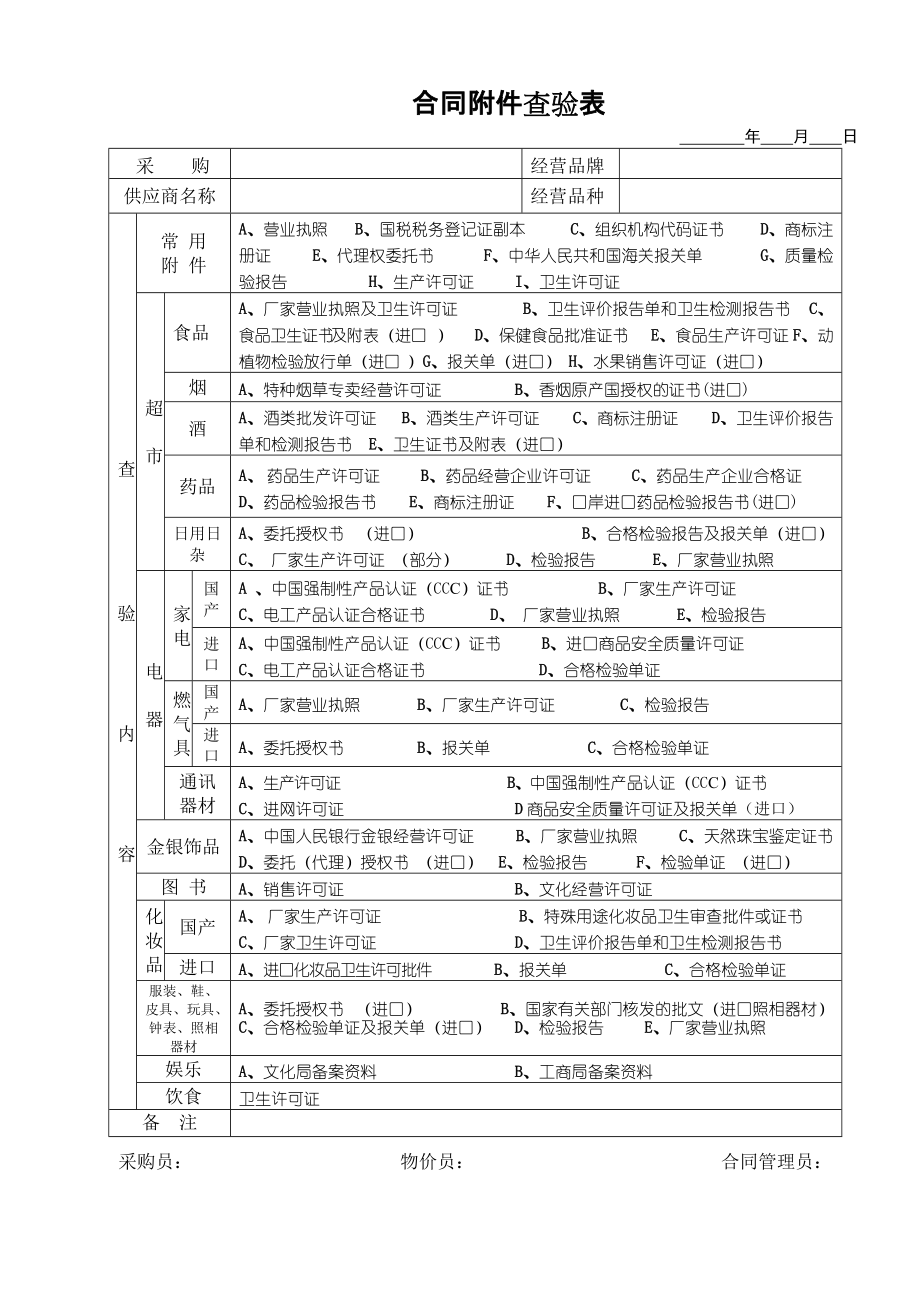 合同附件查验表（文本范例）_第1页