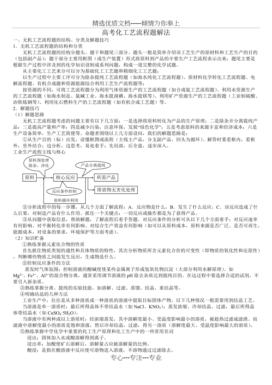 高考化学工艺流程题解法(共8页)_第1页