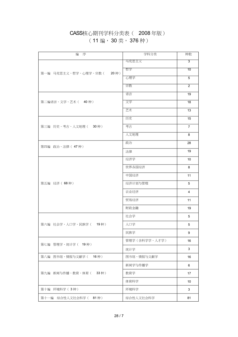 cass核心期刊学科分类表(版)_第1页