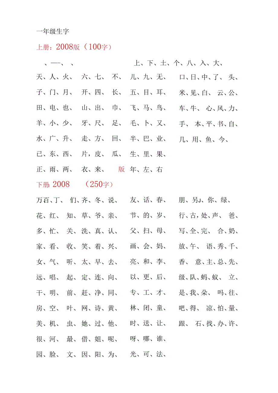 人教参考资料版生字表_第1页