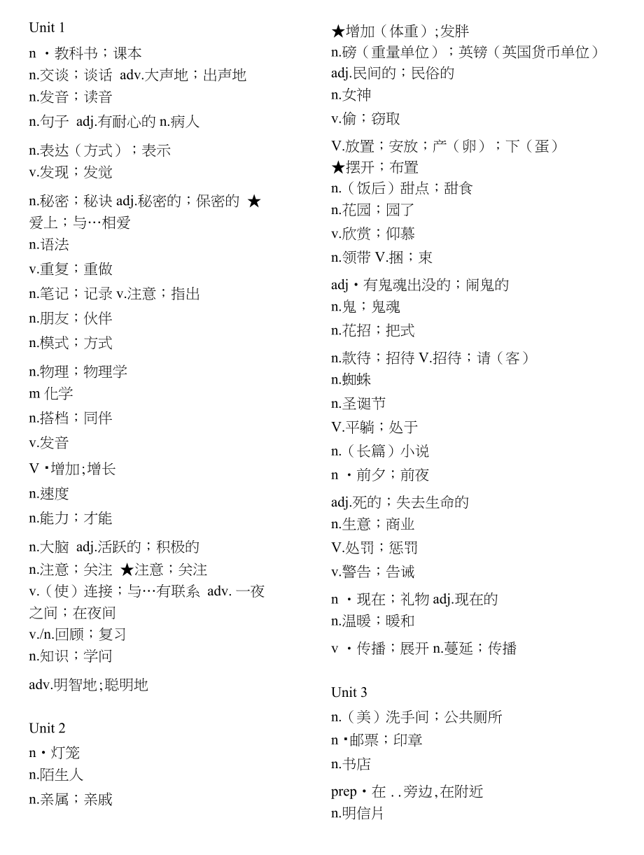 九年级英语单词1-6(中文)_第1页