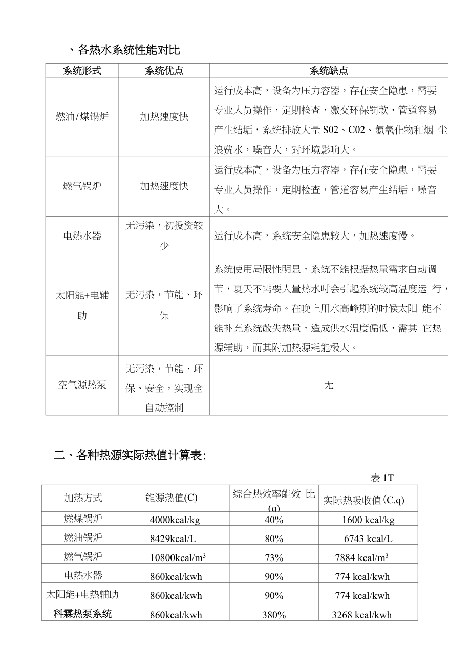 敬老院经济对比表（热水系统设计性能）_第1页