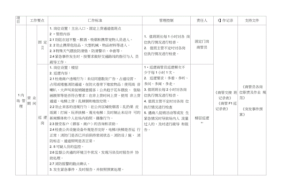 安全管理-商业-万达-安全理策划_第1页
