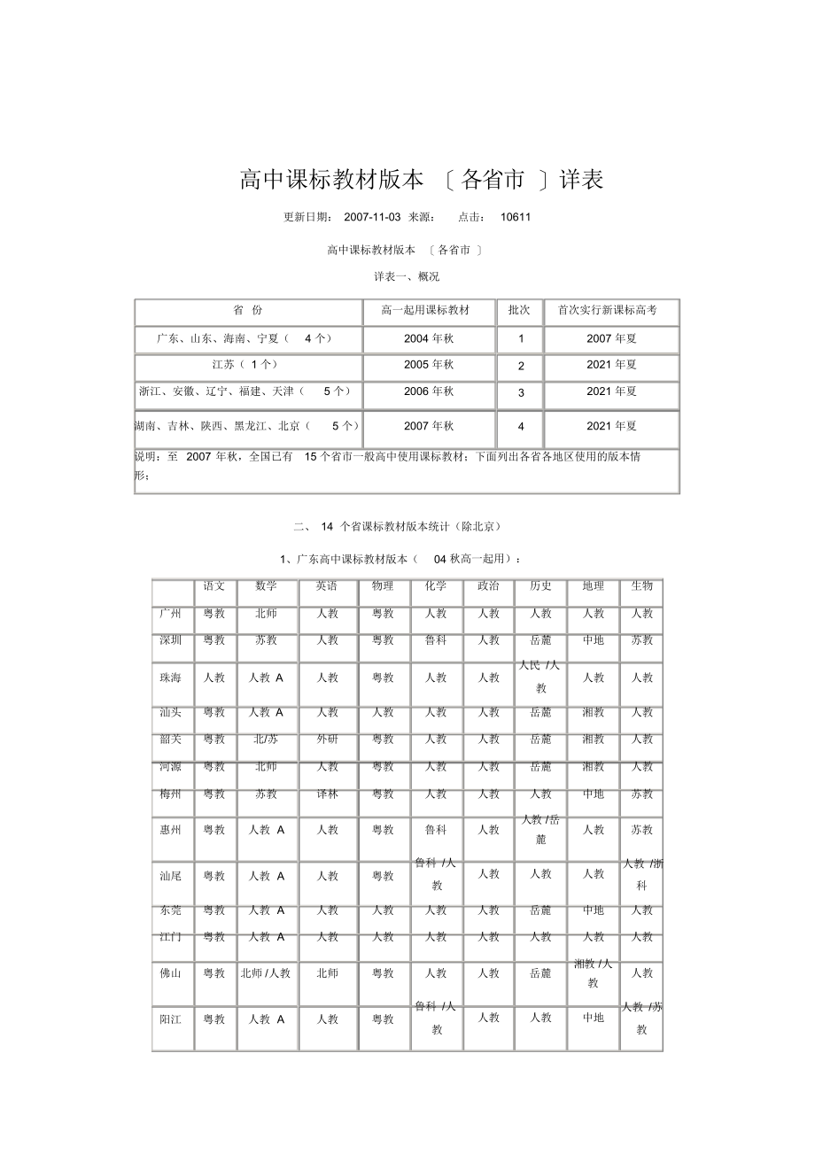 高中课标教材版本详表_第1页
