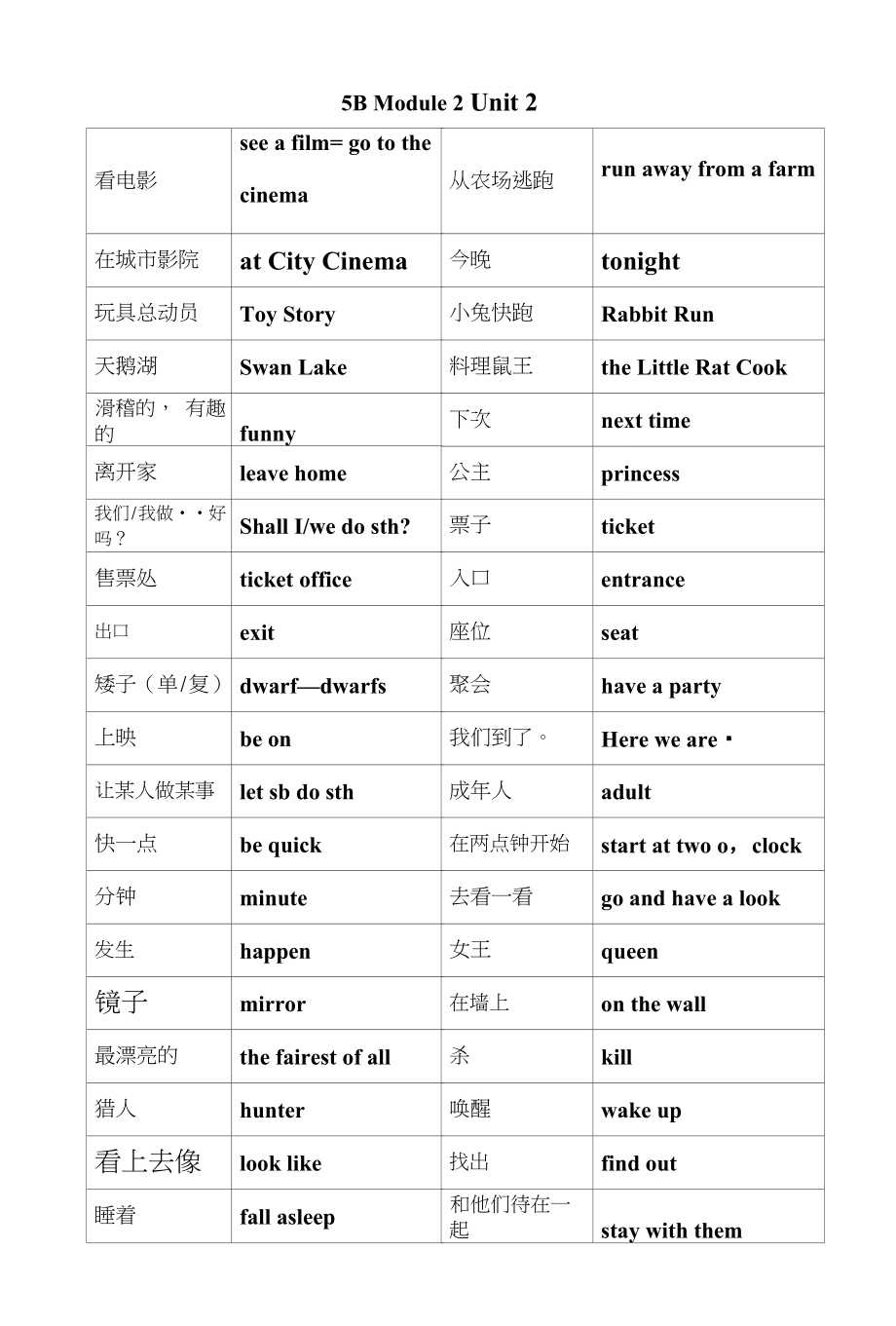 上海牛津版英文五年级5B词汇(少M4U1-M4U2)M2U2_第1页