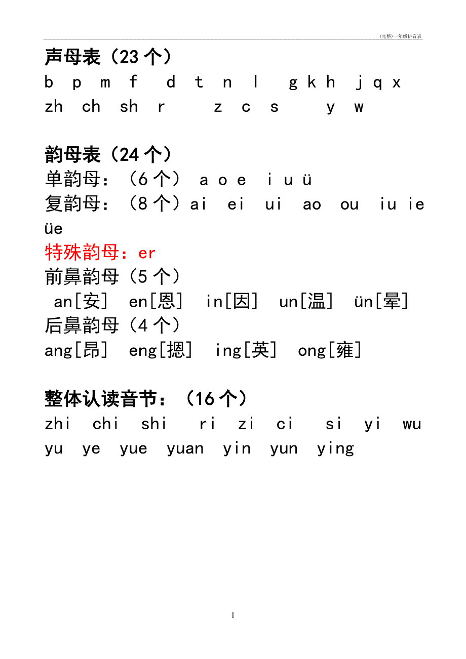(完整)一年级拼音表_第1页
