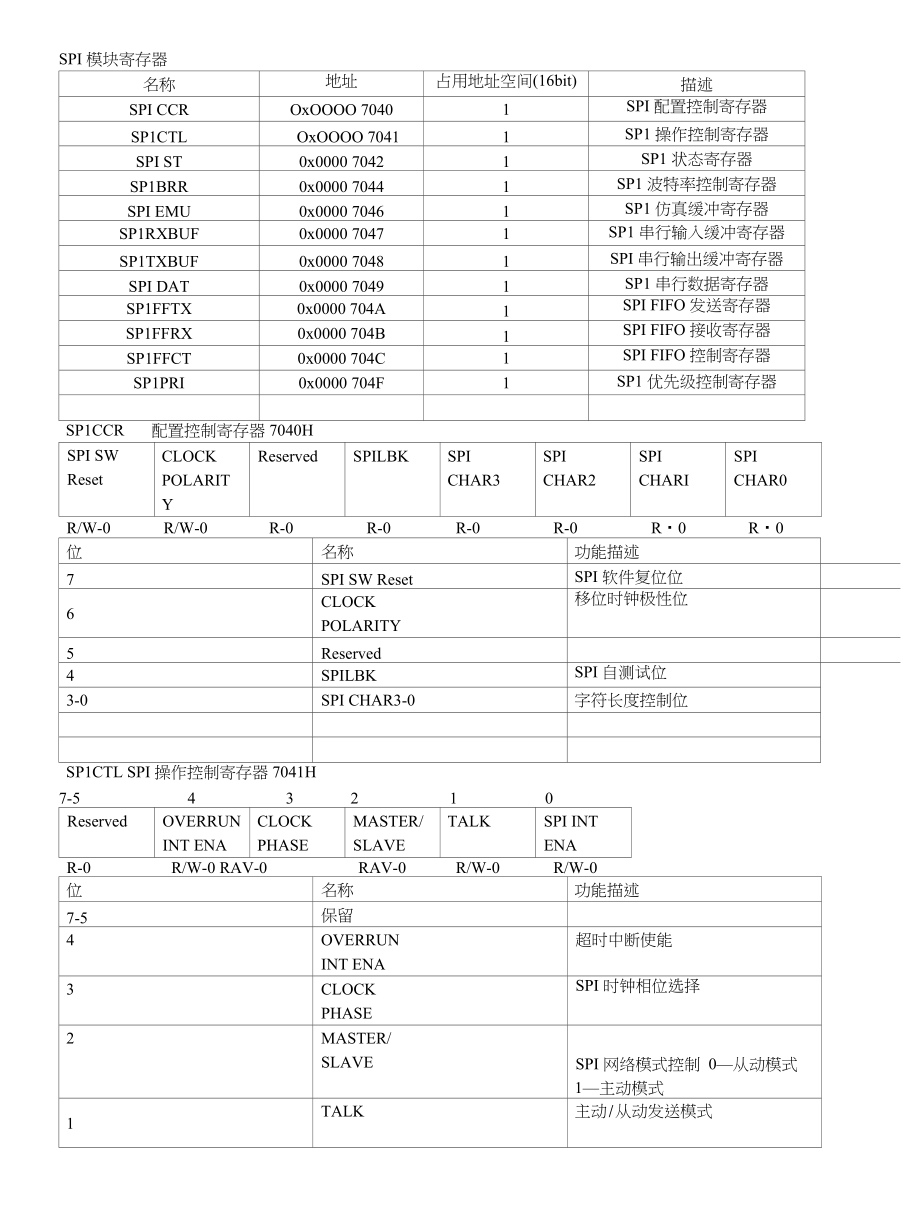 SPI寄存器配置说明_第1页
