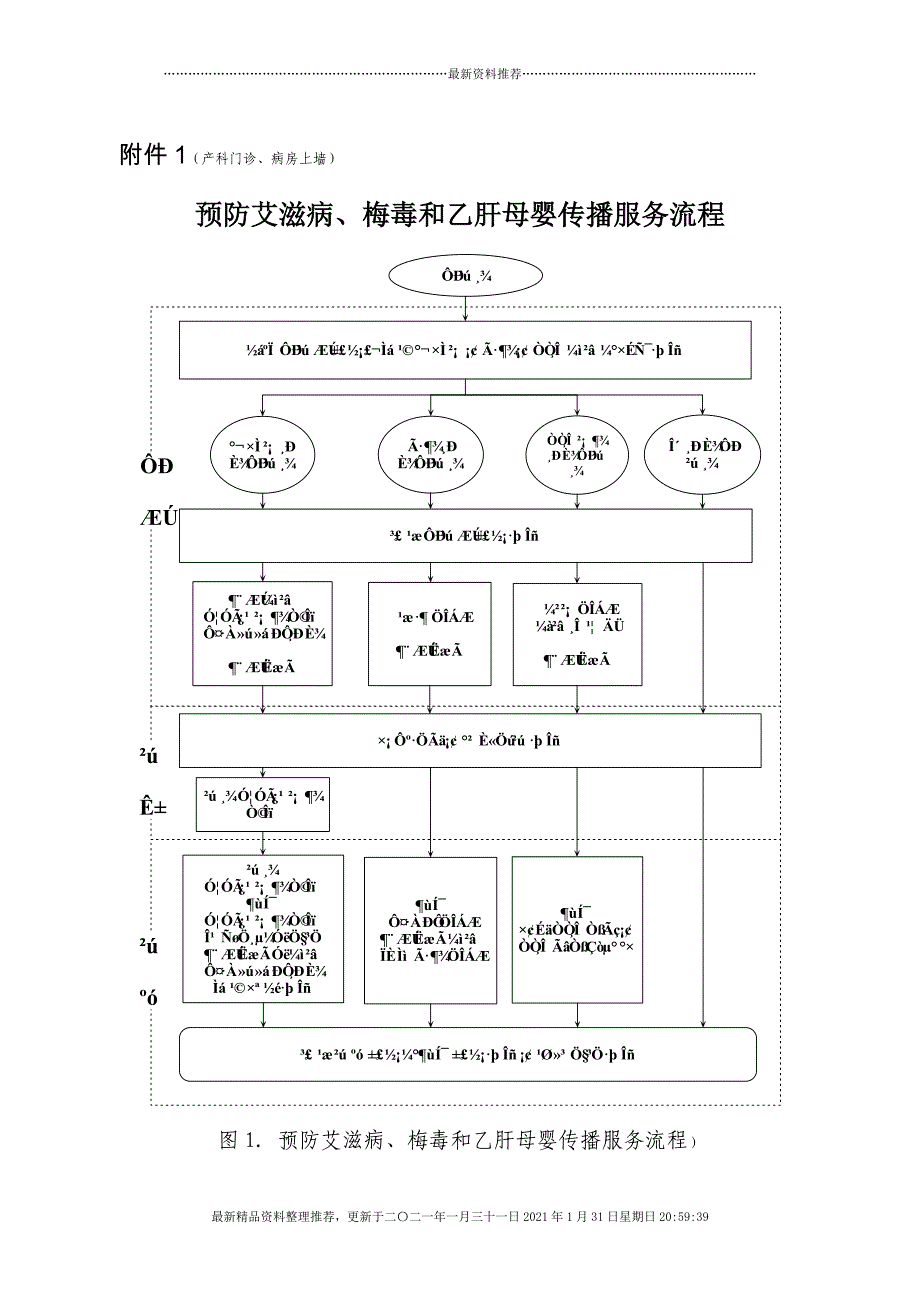 艾、梅、乙、检测服务流程图附件1--9[43页]_第1页