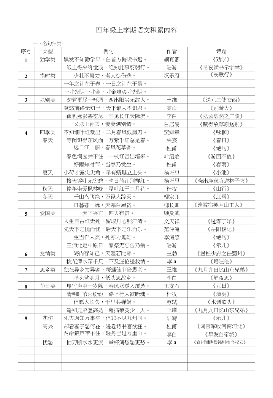四年级上学期语文积累内容_第1页