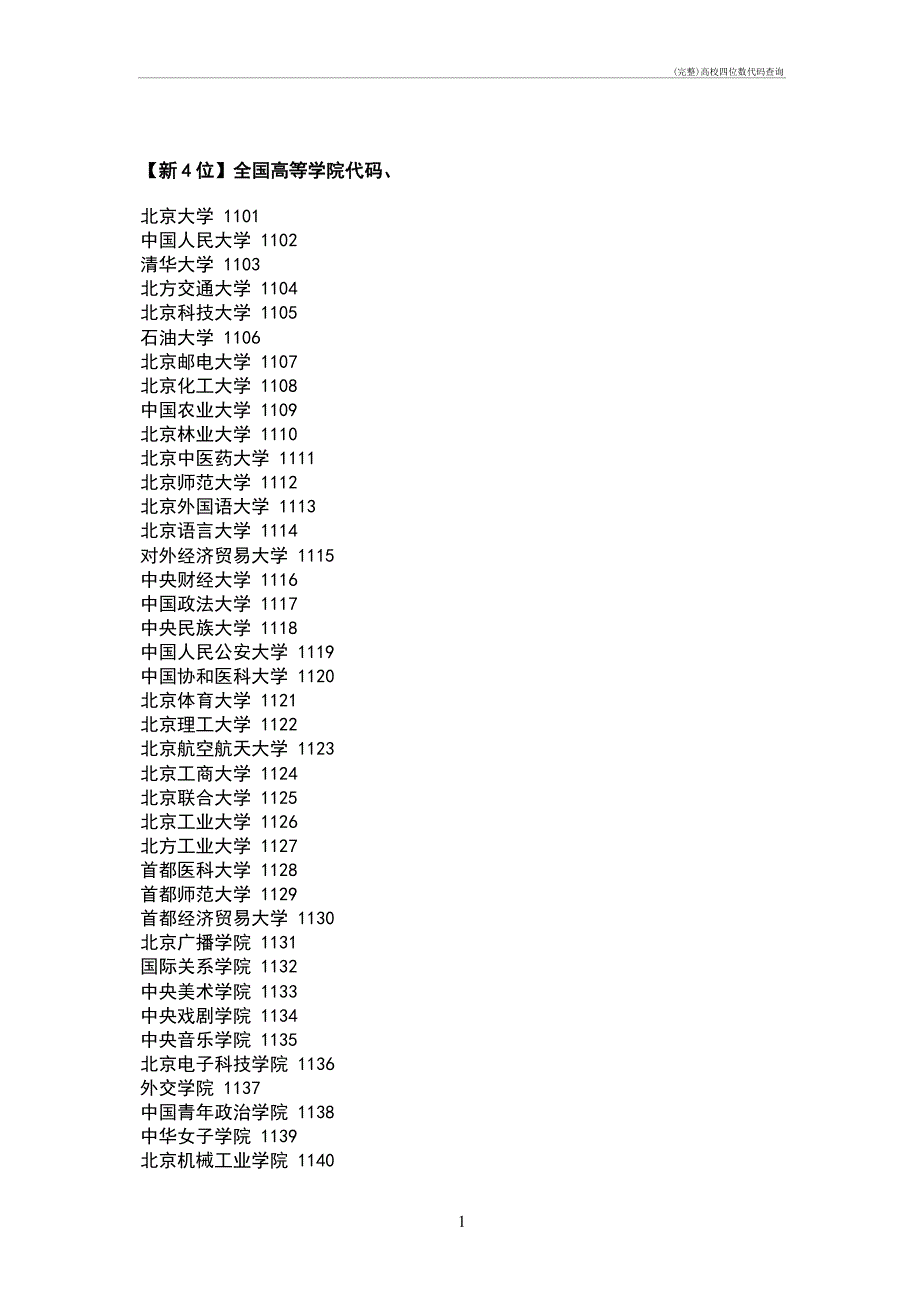 (完整)高校四位数代码查询_第1页