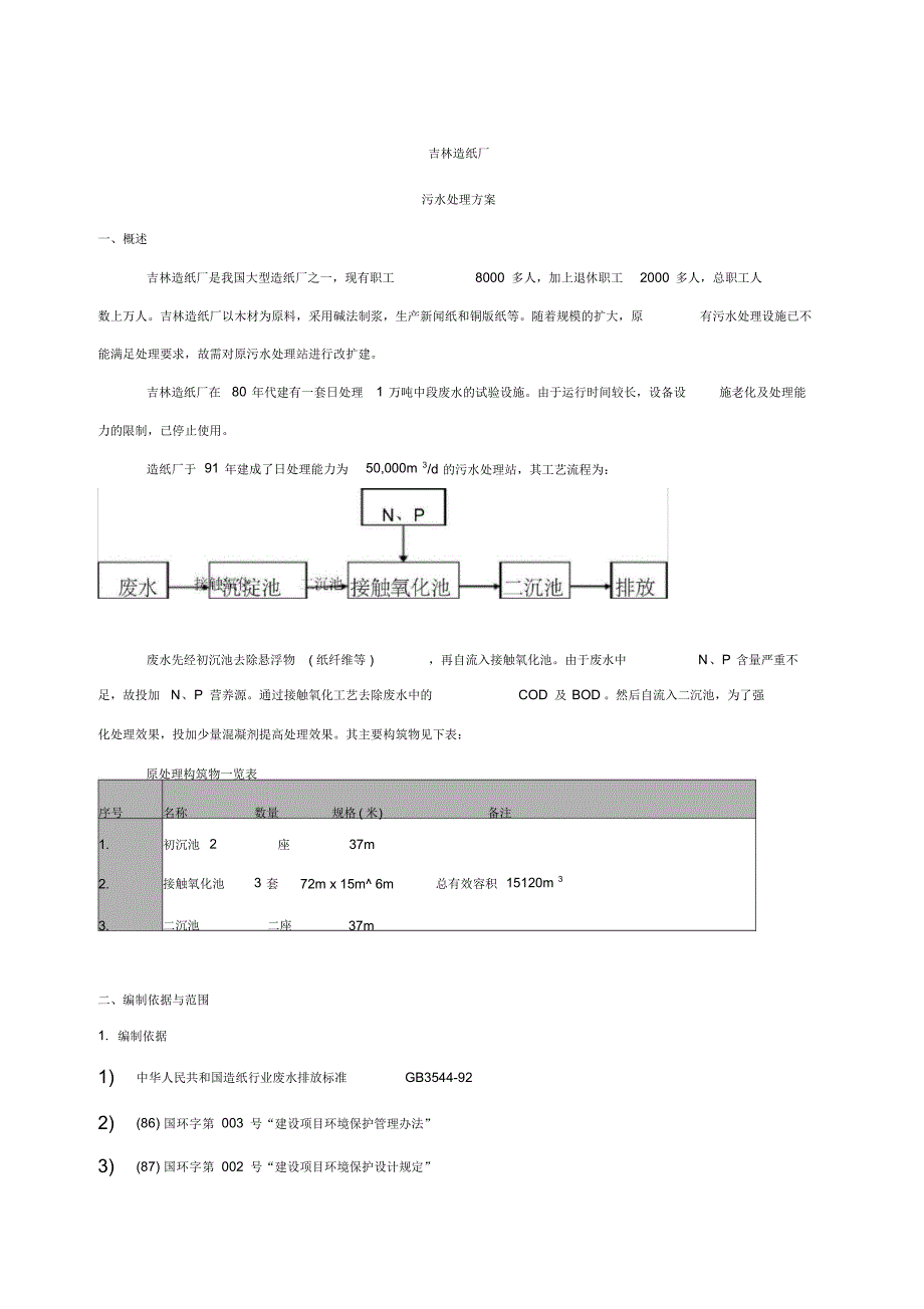 吉林造纸厂（精编版）_第1页