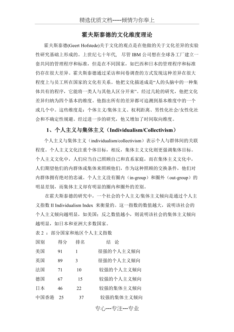 霍夫斯泰德的文化维度理论(共7页)_第1页