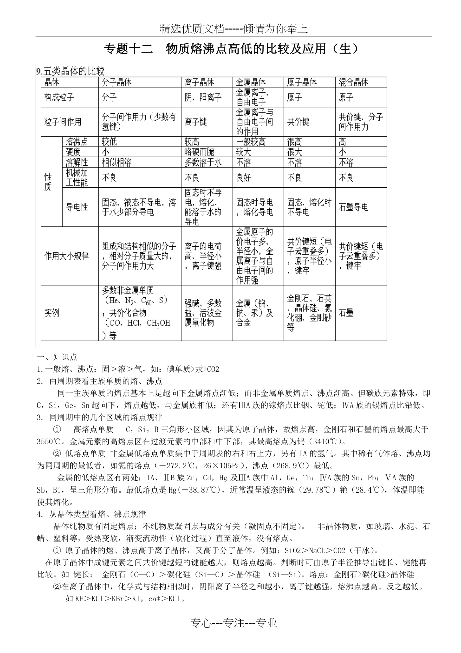 复习专题十二、物质熔沸点高低的比较(共7页)_第1页