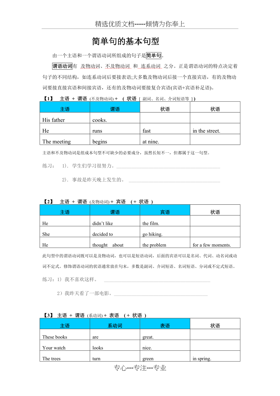 初一英语简单句的基本句型(共4页)_第1页