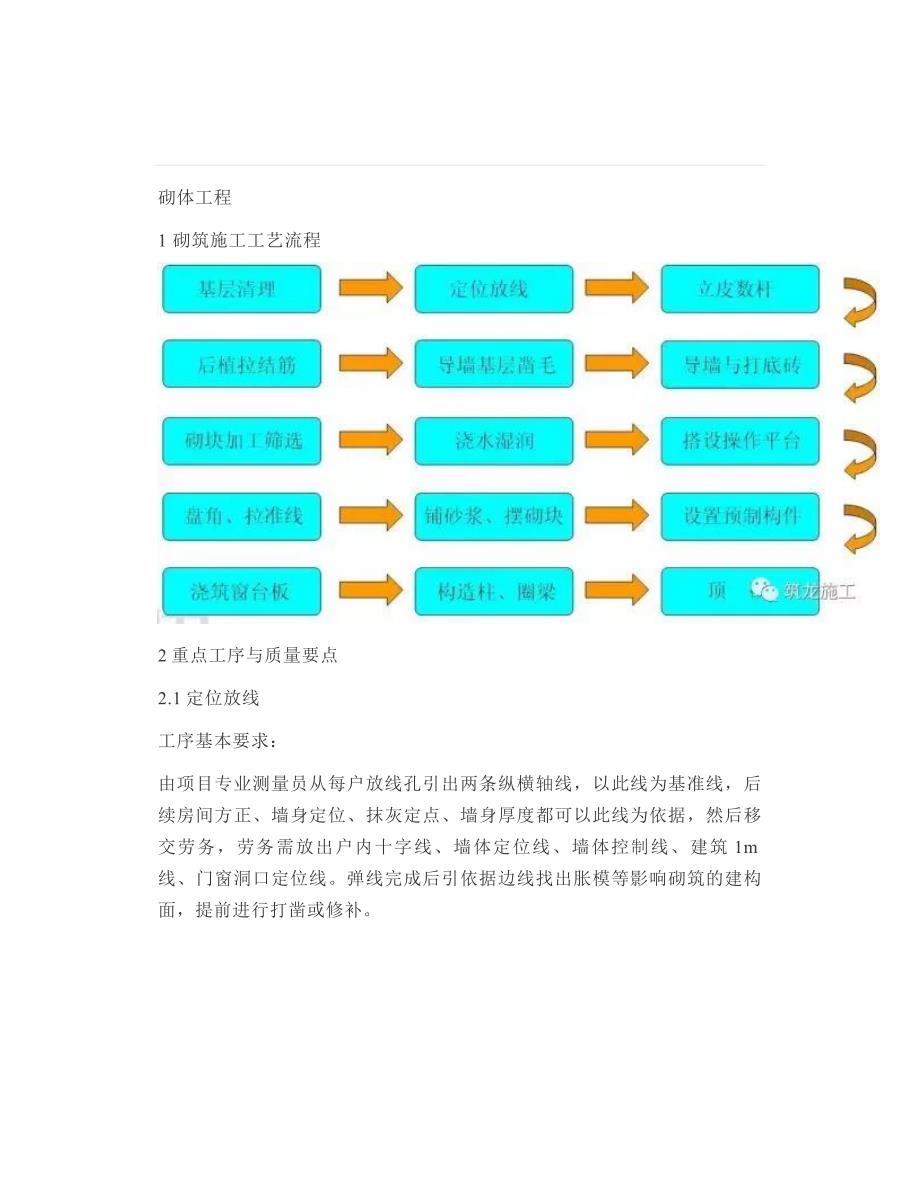 二次结构施工时这样控制几乎不会产生裂缝_第1页