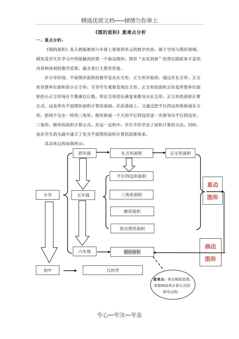 《圆的面积》重难点分析(共6页)_第1页