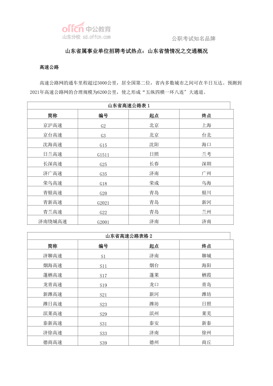 山东省属事业单位招聘考试热点：山东省情情况之交通概况_第1页