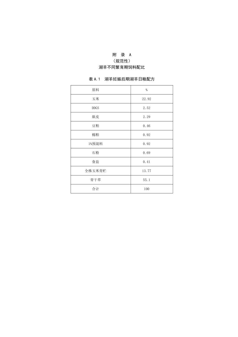 湖羊不同繁育期饲料配比_第1页