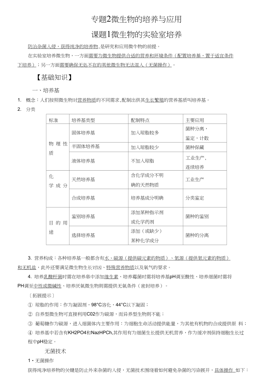 选修1微生物的培养提纲(含易错点)_第1页